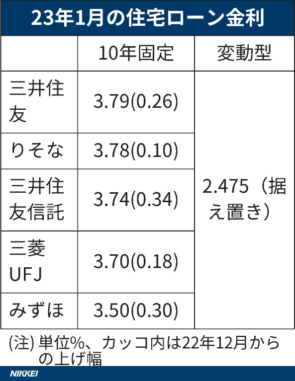 2023年のインフレと景気、マンション価格を占う【ナカハラ】